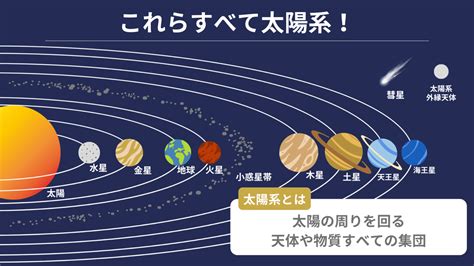 土天地火木|【太陽系】すべての”惑星”を紹介します【水金地火木土天海冥】